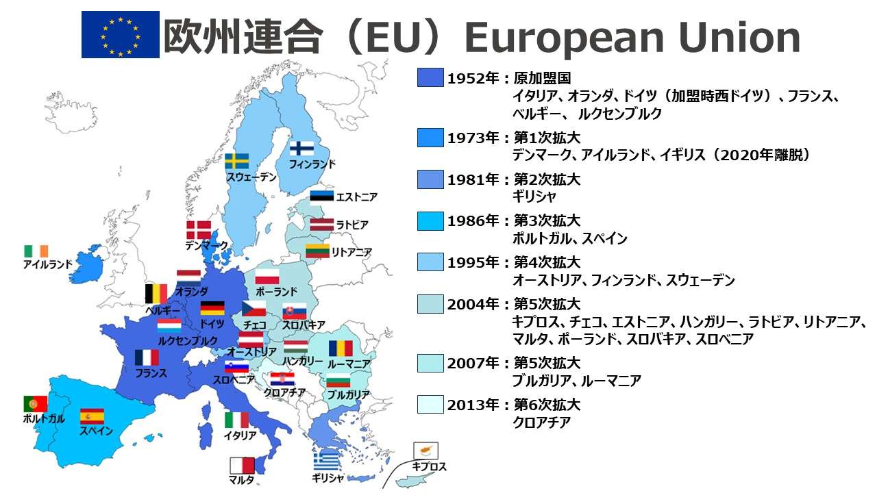 欧州連合（EU）European Union
