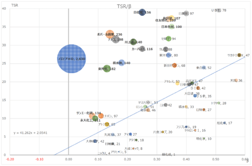 化学－TSR下位 2023/12