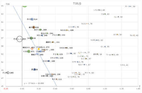 サービス－TSR下位 2023/12