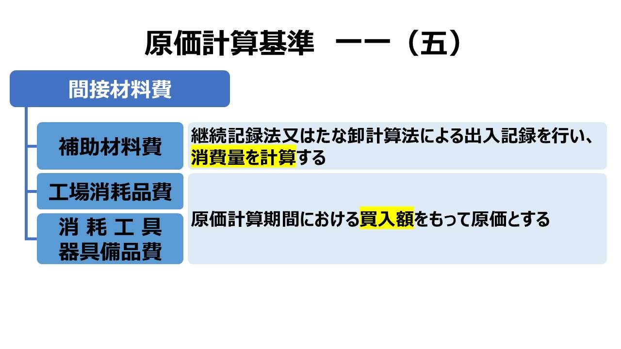 原価計算基準 一一 材料費計算（五）間接材料費