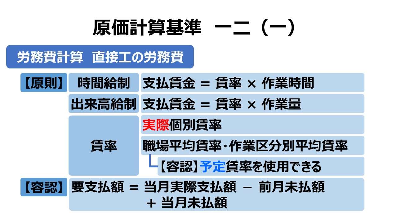 原価計算基準 一二 労務費計算（一）直接工の労務費