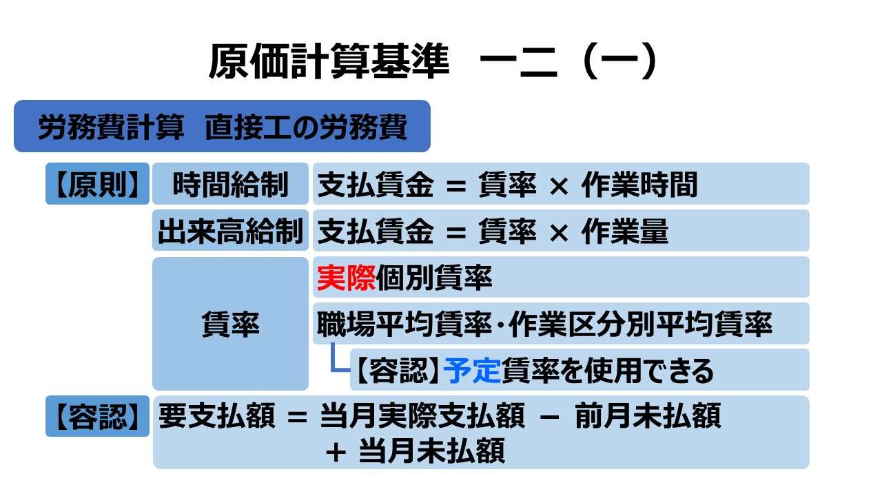 原価計算基準 一二 労務費計算（一）直接工の労務費