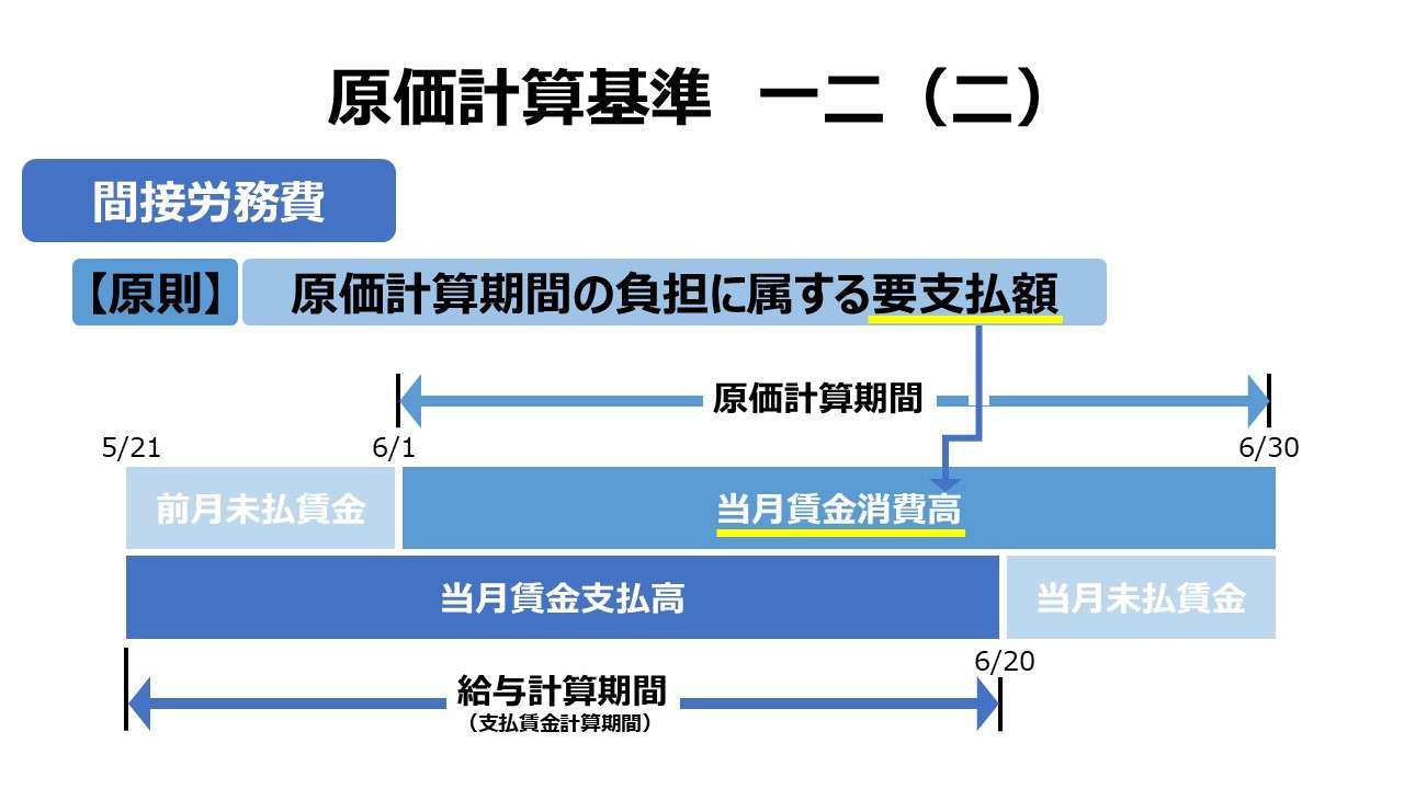 原価計算基準 一二 労務費計算（二）間接労務費