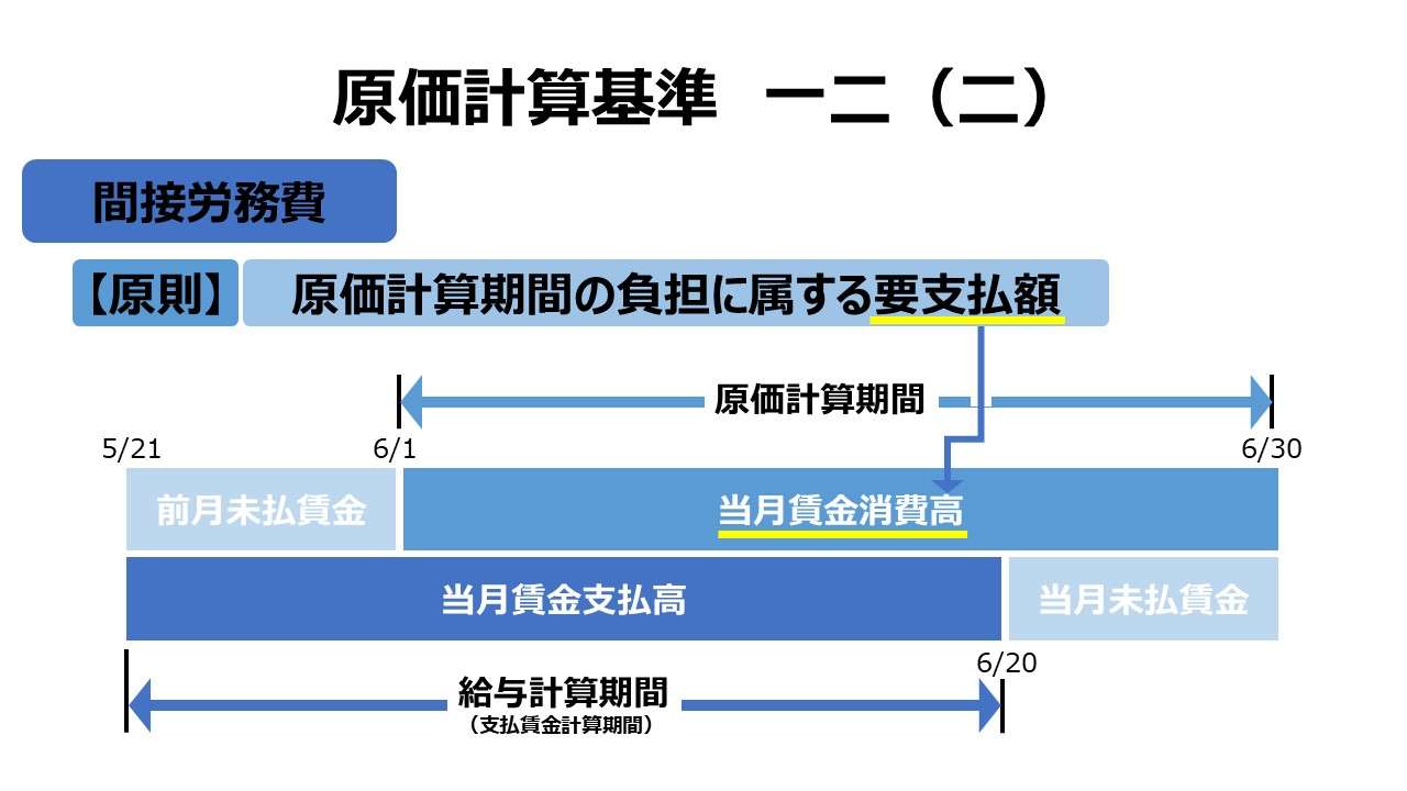 原価計算基準 一二 労務費計算（二）間接労務費