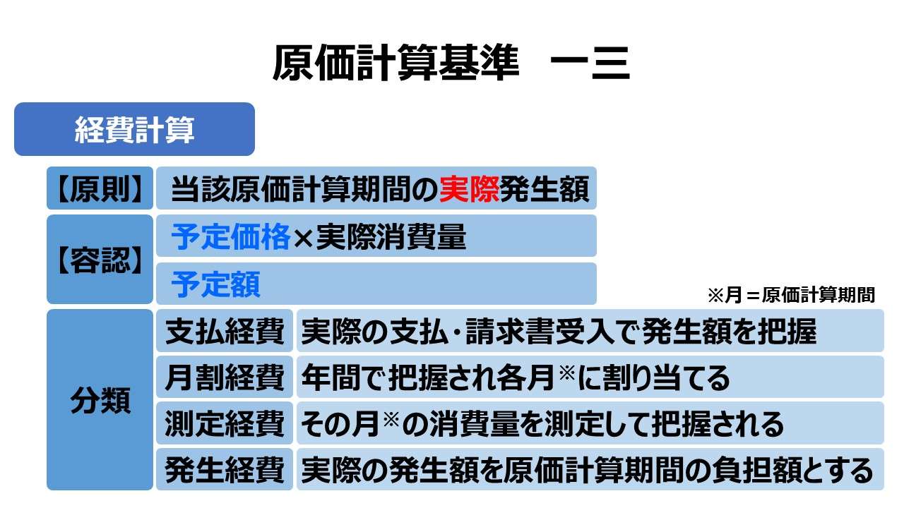 原価計算基準 一三 経費計算