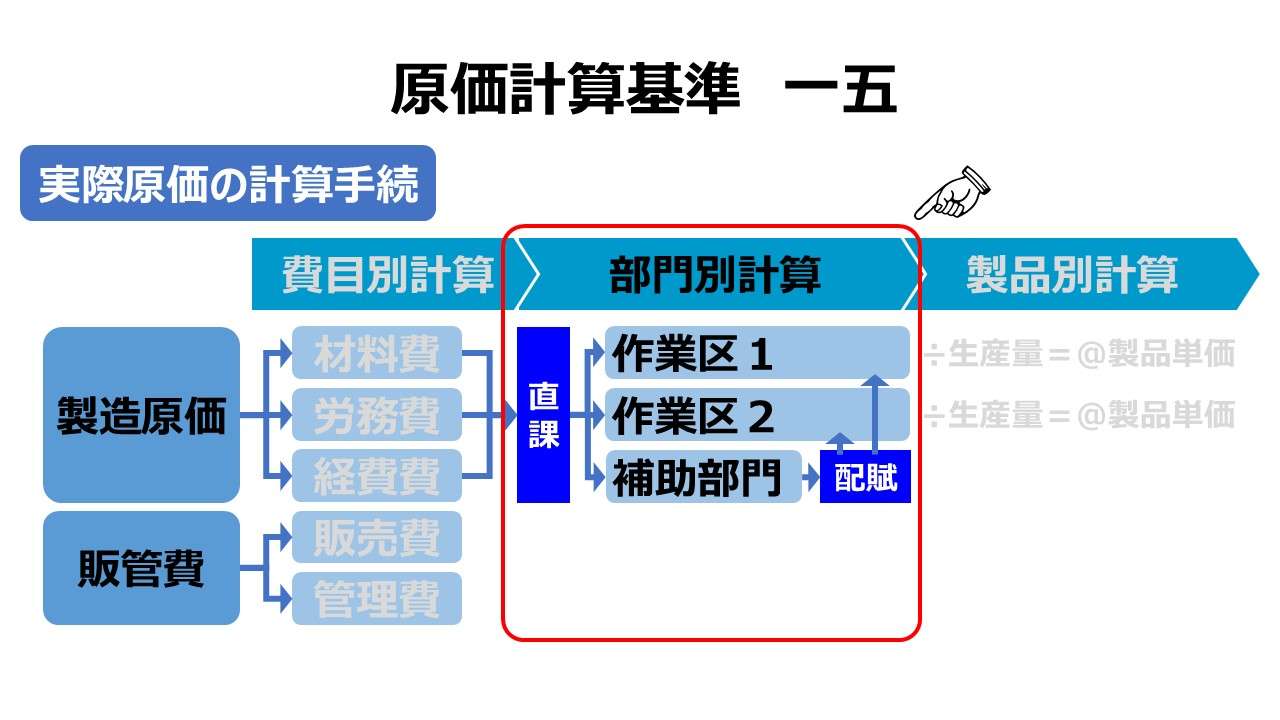 原価計算基準 一五 原価の部門別計算