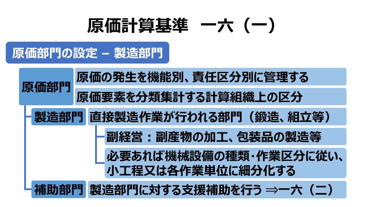 原価計算基準 一六 原価部門の設定（一）製造部門