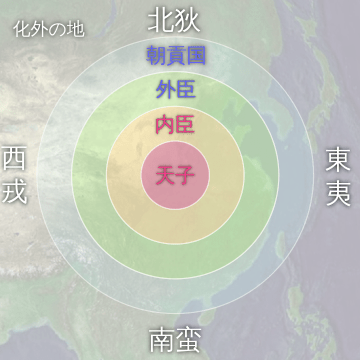 中華思想における世界観