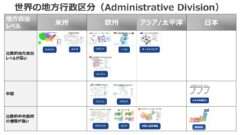 世界の地方行政区分（Administrative Division）