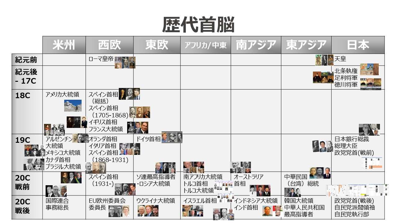 歴代首脳（Successive Leaders）
