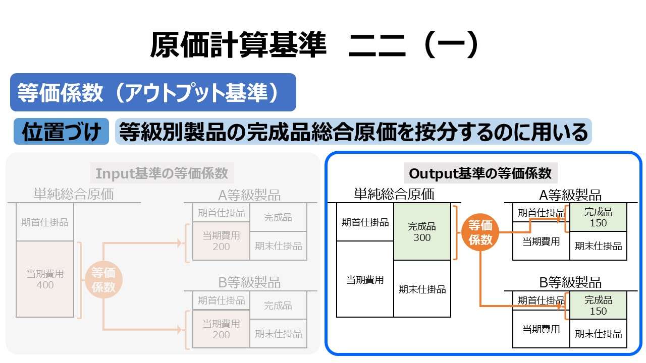 原価計算基準 二二（一）等価係数（アウトプット基準）