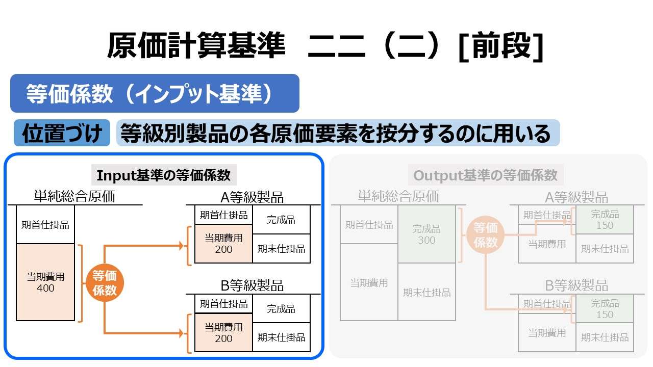 原価計算基準 二二（二）[前段]等価係数（インプット基準）