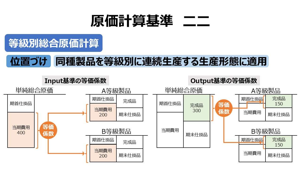 原価計算基準 二二 等級別総合原価計算