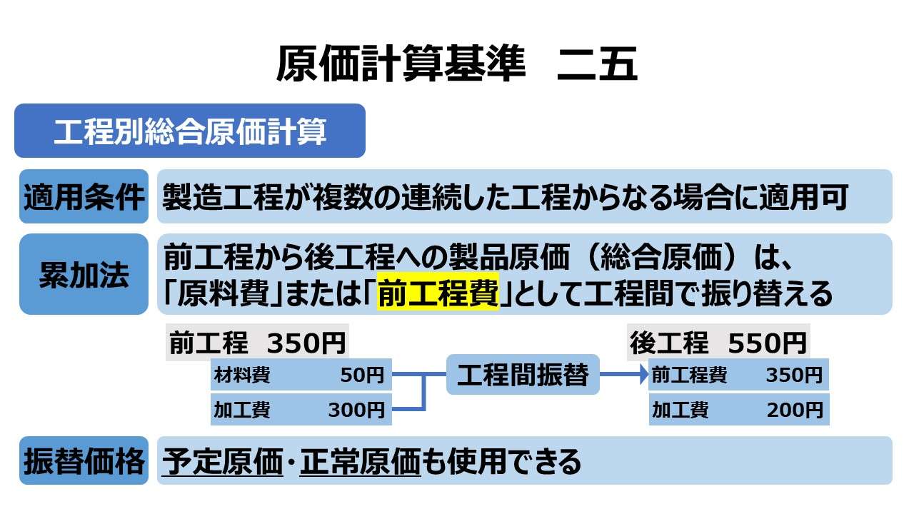 原価計算基準 二五 工程別総合原価計算