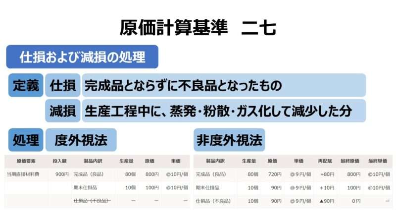 原価計算基準 二七 仕損および減損の処理 | ビジネスハック 戦略/経営/会計