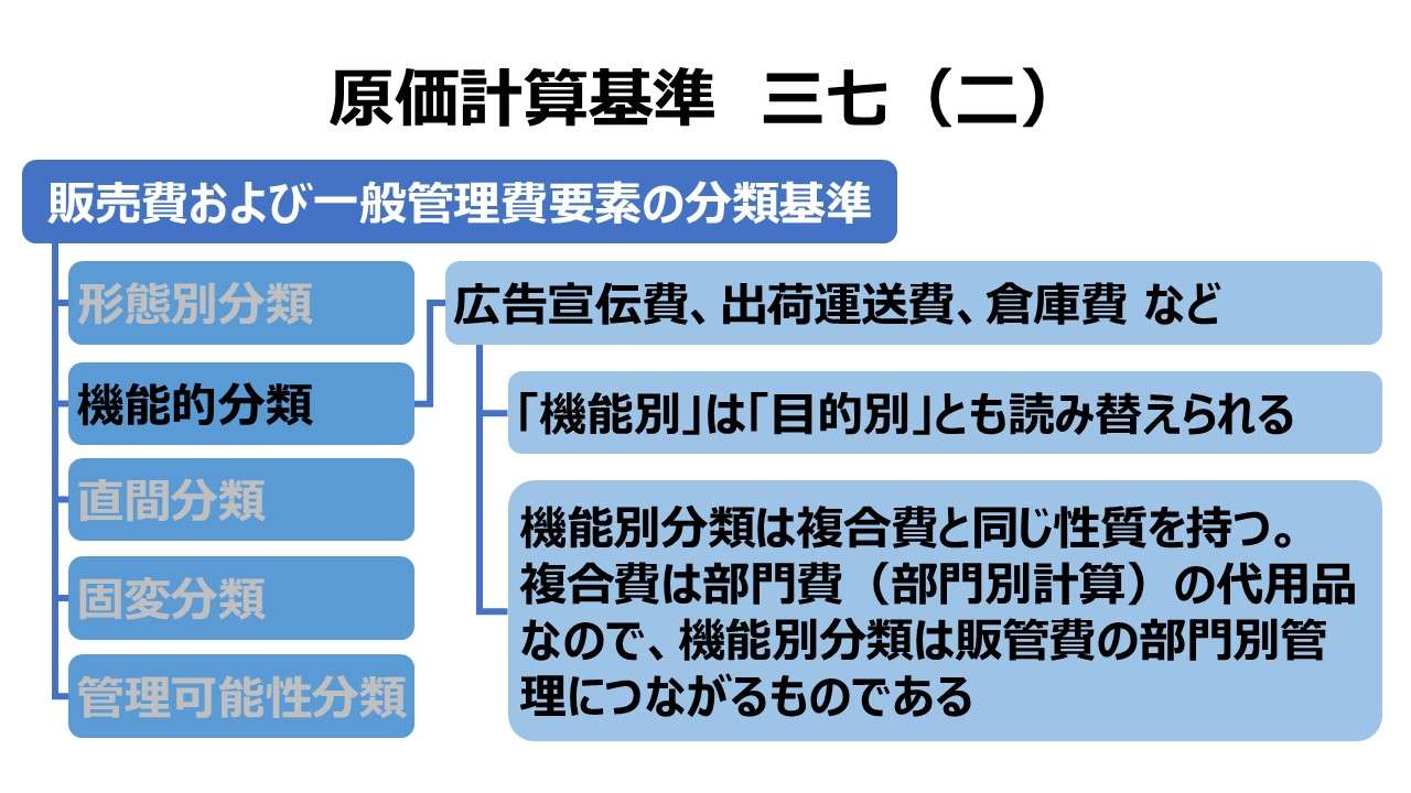 原価計算基準 三七 販売費および一般管理費要素の分類基準（二）機能別分類