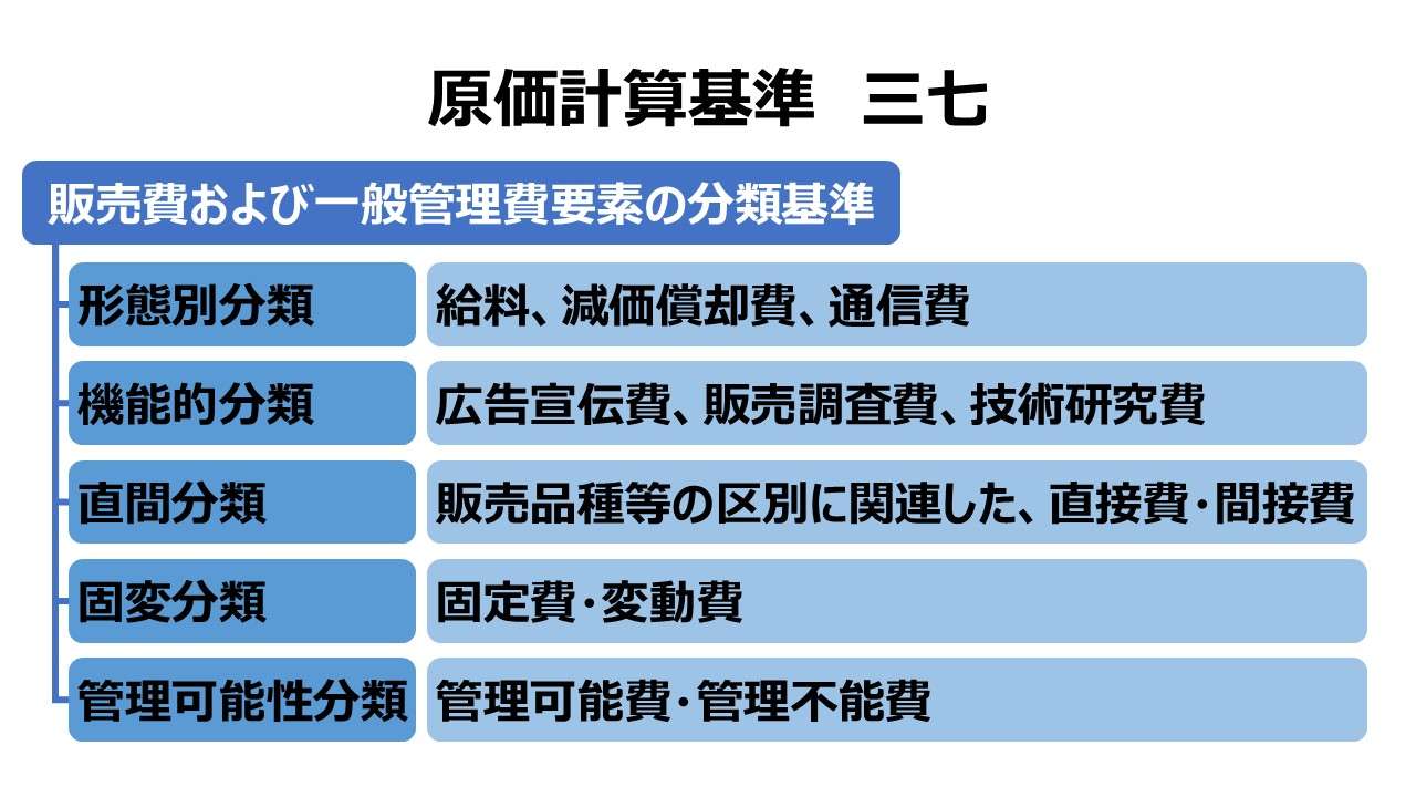 原価計算基準 三七 販売費および一般管理費要素の分類基準