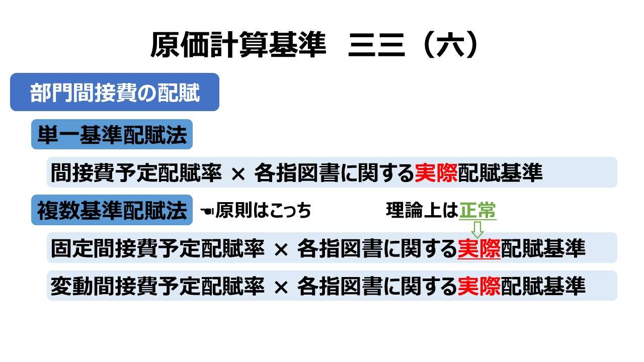 原価計算基準 三三（六）部門間接費の配賦