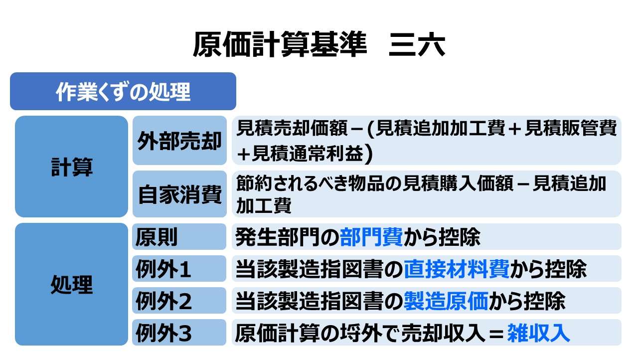 原価計算基準 三六 作業くずの処理