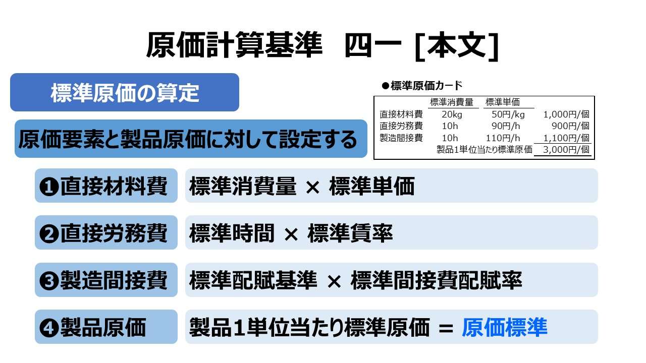 原価計算基準 四一 標準原価の算定 [本文]