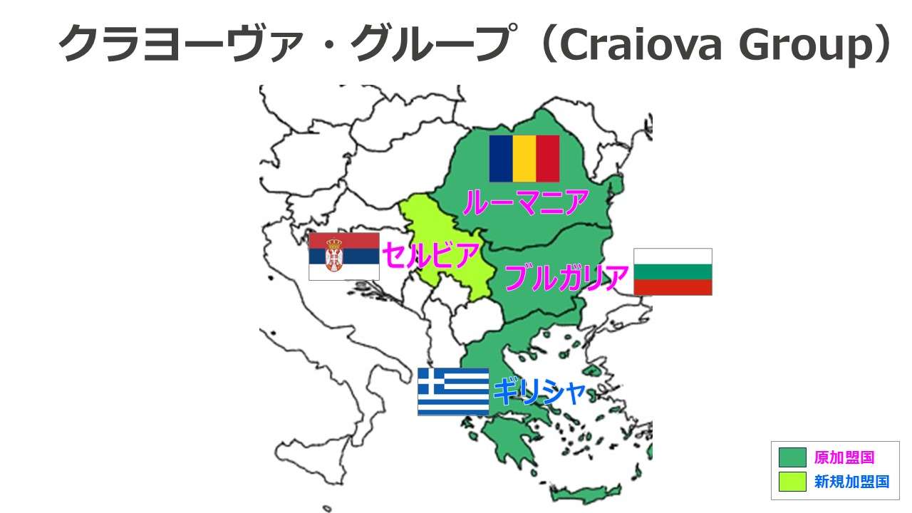 クラヨーヴァ・グループ（Craiova Group）