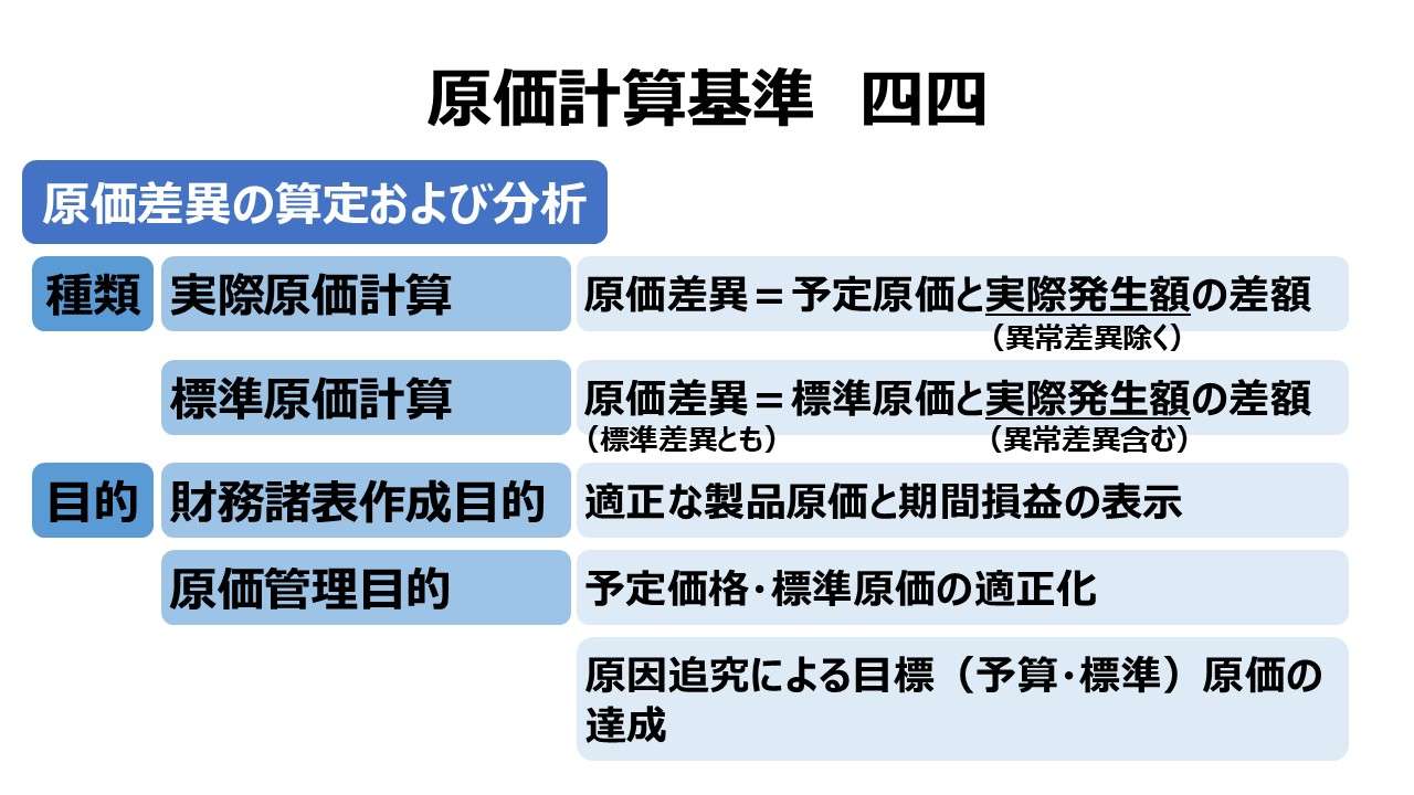 原価計算基準 四四 原価差異の算定および分析