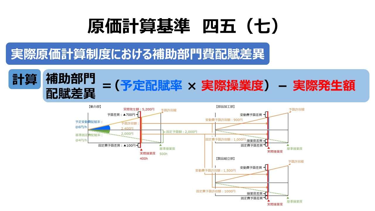 原価計算基準 四五（七）実際原価計算制度における補助部門費配賦差異